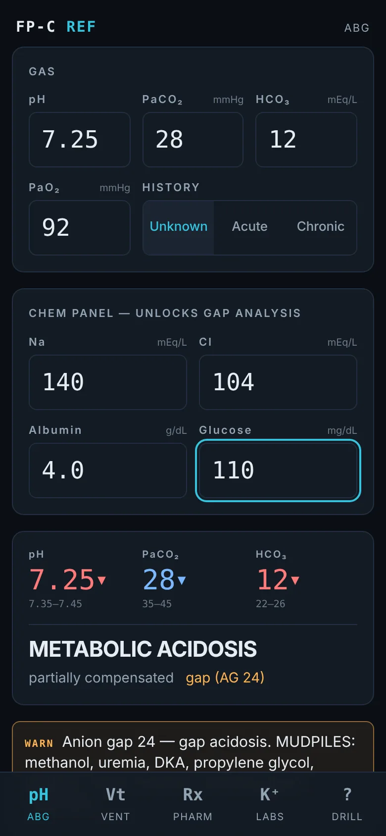 FP-C Reference ABG tool: blood gas and chemistry inputs with the interpreted result, metabolic acidosis with an anion gap of 24